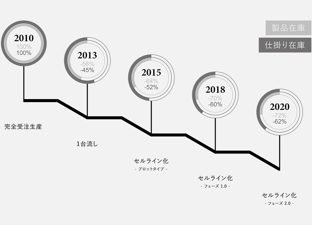 Koti 15th Anniversary-48｜冨士ファニチア