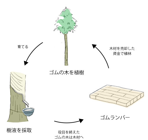 hybridtable_1