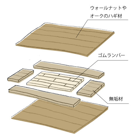 hybridtable_2